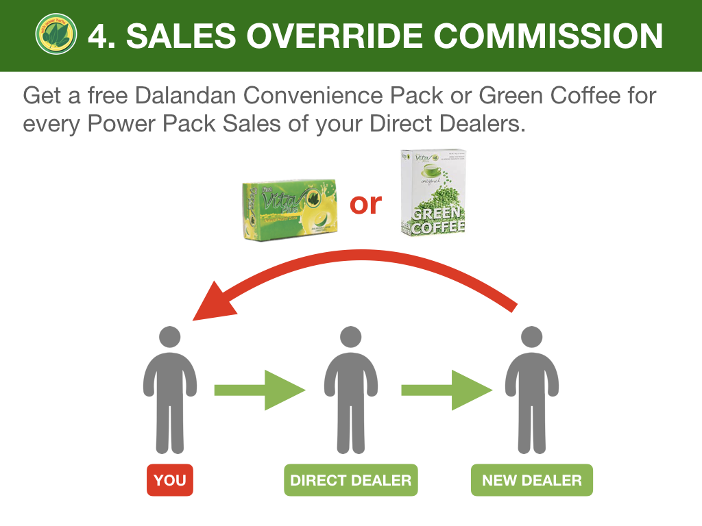 sales override commission first vita plus usa